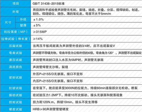 灵璧钳压式声测管性能特点